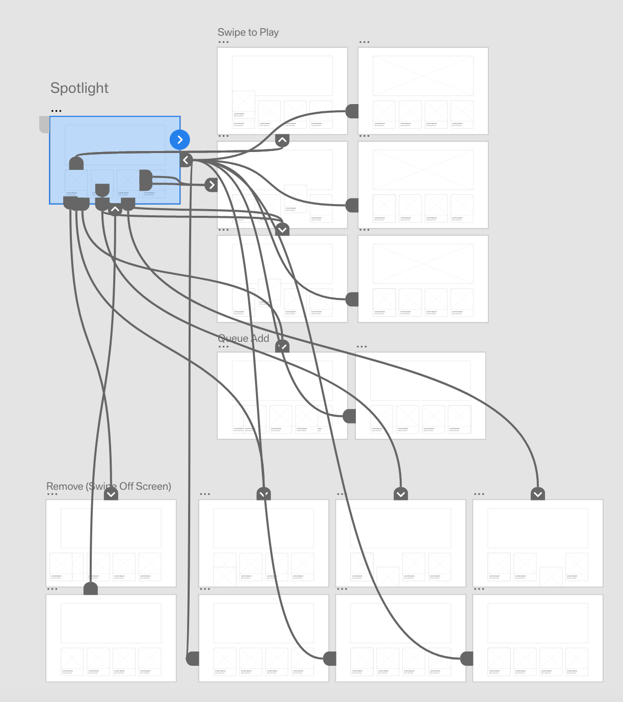 Adobe XD prototype zoomed-in view — labeled Spotlight zone, Swipe to Play, and Remove (drag off screen) regions with their respective screen targets.