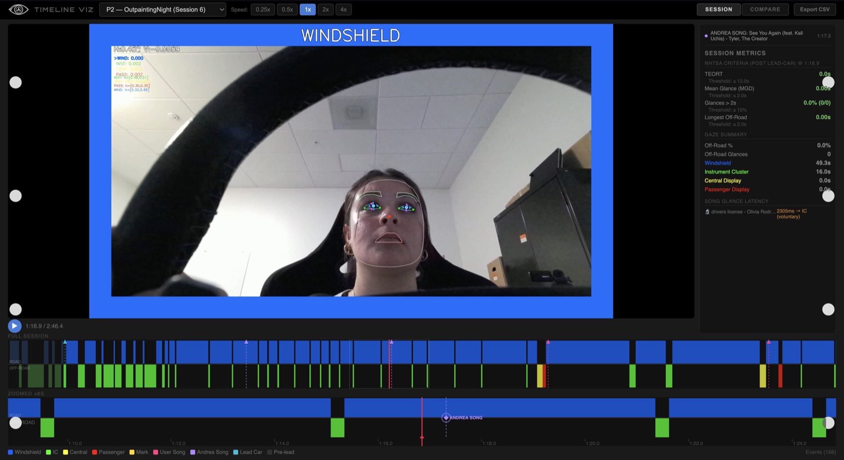 Custom eye-tracking review tool with gaze zones and a glance-allocation timeline.