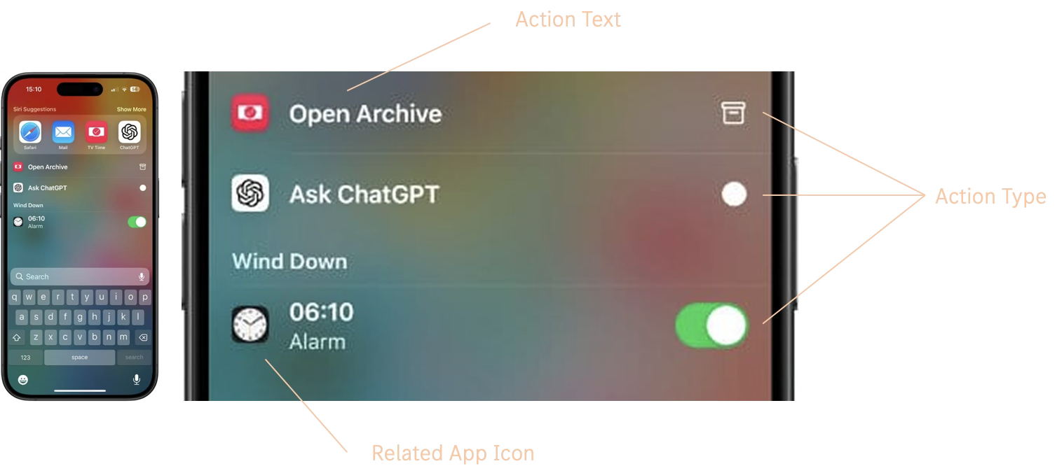 iOS notification action affordance breakdown.