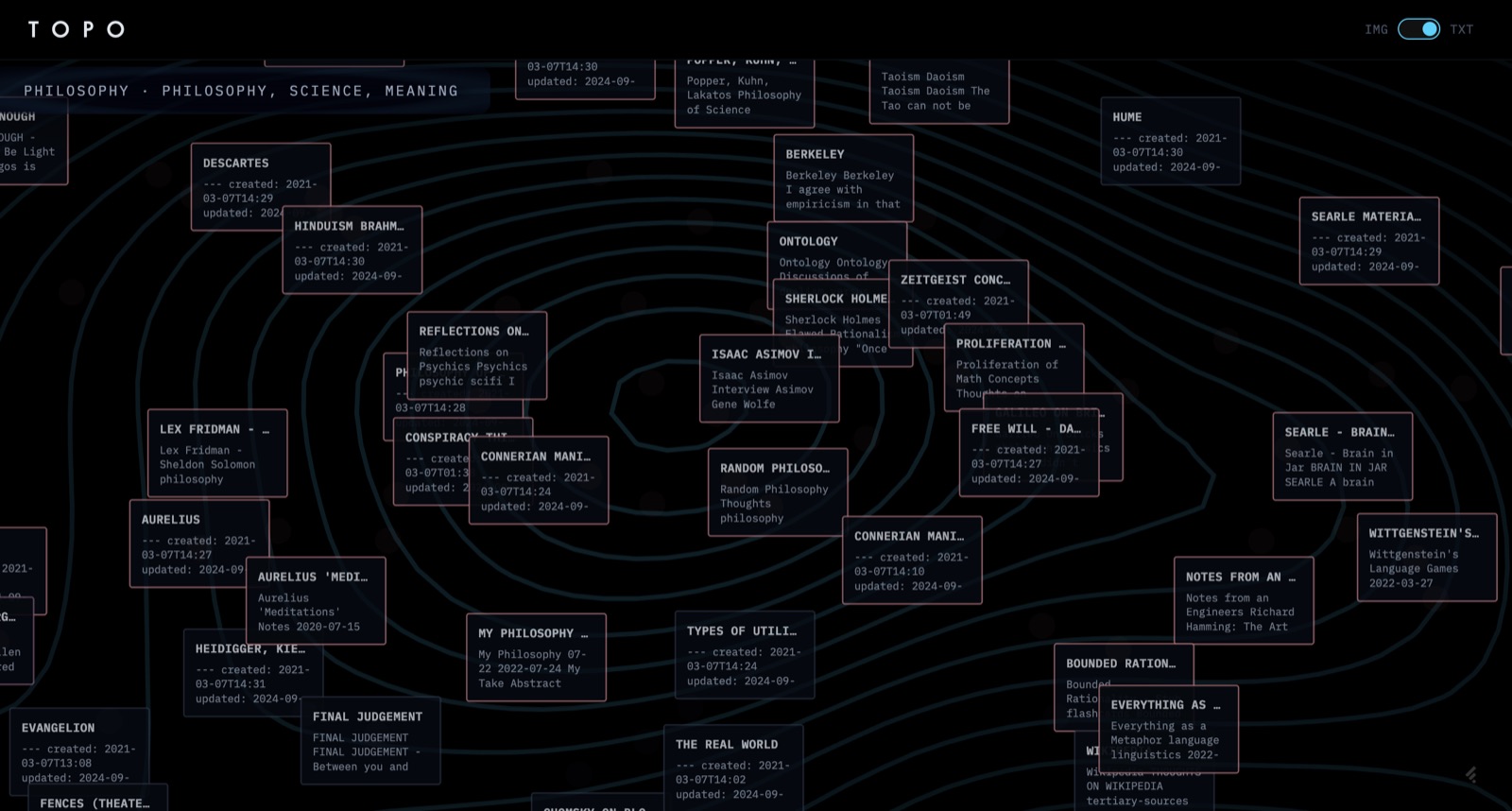 Muser text cluster detail — network graph of document nodes with semantic edges