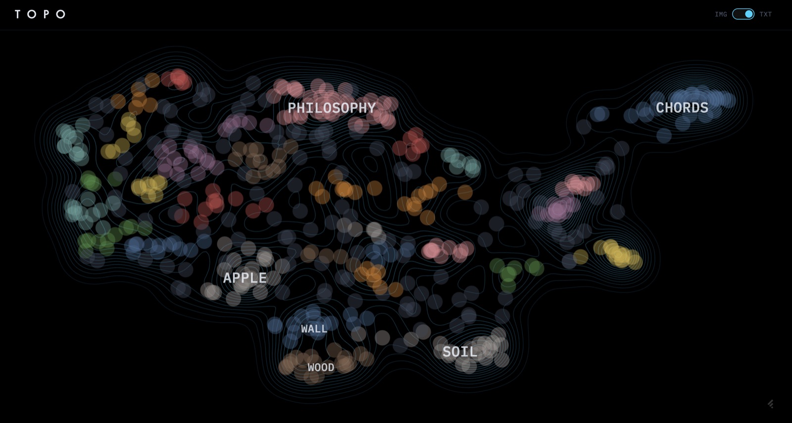 Muser main topographic text view with clusters labeled PHILOSOPHY, APPLE, WALL, SOIL