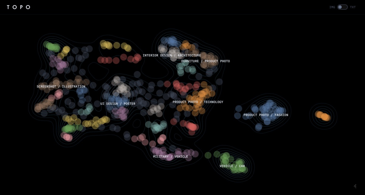 Muser embedding map